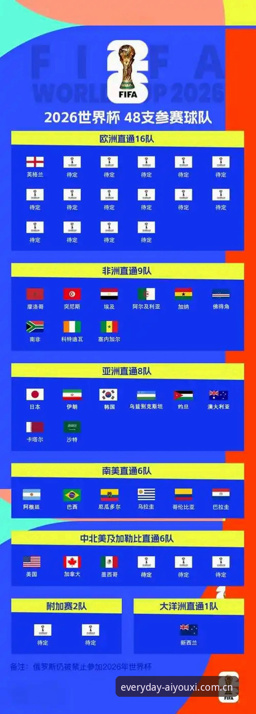 揭秘英格兰世界杯计划：14人首发竞争背后的攻守密码