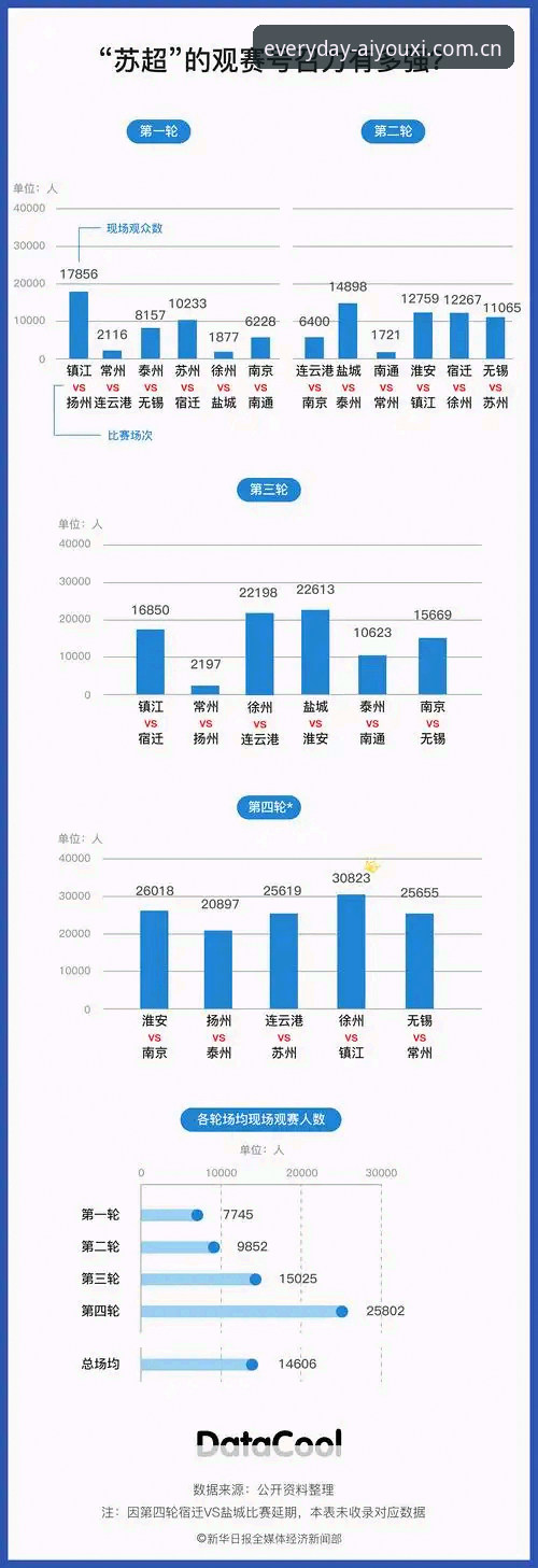 每天顺手打开的那一页赛事数据使用指南 3种数据查阅新方法:每天顺手打开的那一页赛事数据使用指南